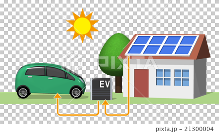 電動汽車和太陽能發電 21300004