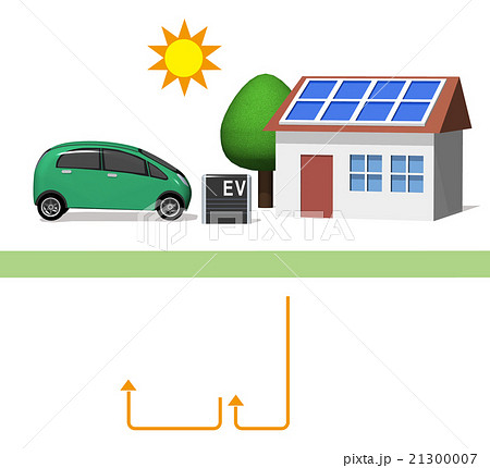 電気自動車＆太陽光発電　部品 21300007