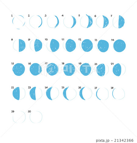 Phases of the Moon, sketch for your design Phases of the Moon, sketch for your design 21342366