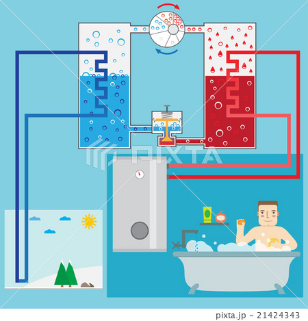 Energy-saving heating pump system and man Energy-saving heating pump system and man 21424343