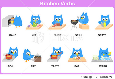 Kitchen Verbs Picture Dictionary for kids 21606079
