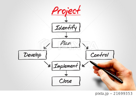 PROJECT 21699353