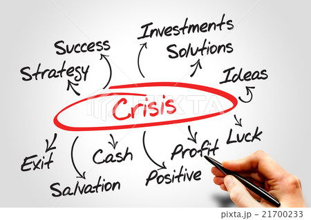 Crisis management Crisis management 21700233