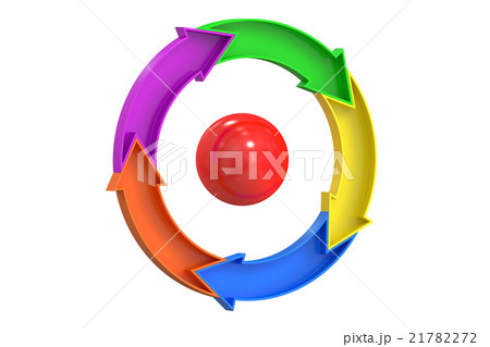 Ring diagram of three colored arrows Ring diagram of three colored arrows 21782272