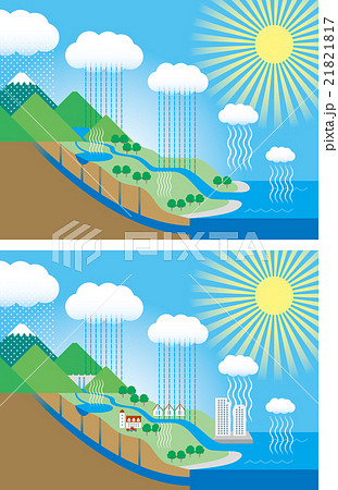 水の循環のイラスト素材