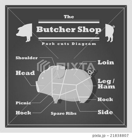Pork cuts diagram Butcher shop background Pork cuts diagram Butcher shop background 21838807