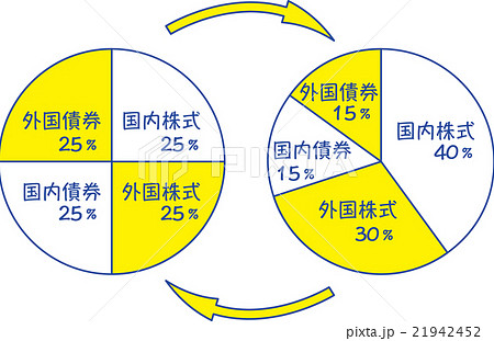 投資信託 投資信託 21942452