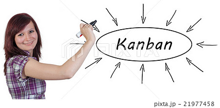 Kanban Kanban 21977458