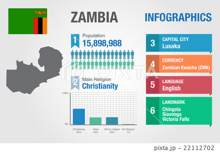 Zambia infographics, statistical data, Zambia info 22112702
