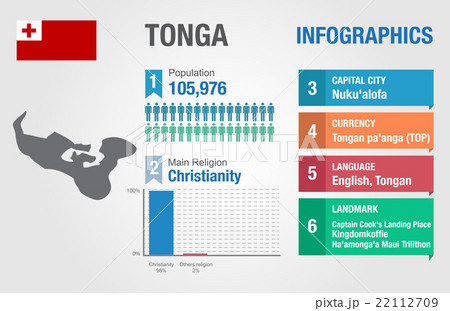 Tonga infographics, statistical data, Tonga info 22112709