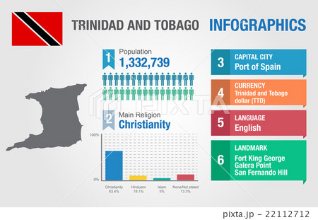 Trinidad and Tobago infographics, statistical data Trinidad and Tobago infographics, statistical data 22112712