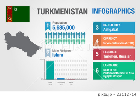 Turkmenistan infographics, statistical data 22112714