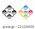 PDCAサイクル図 22120450