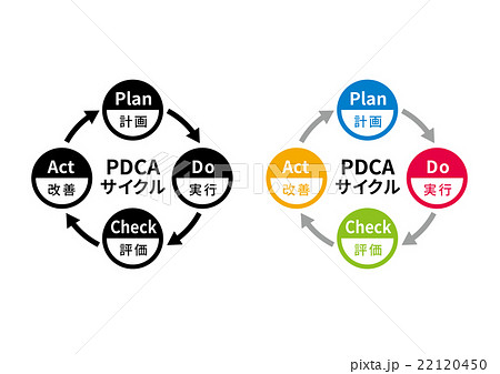 Pdcaサイクル図のイラスト素材