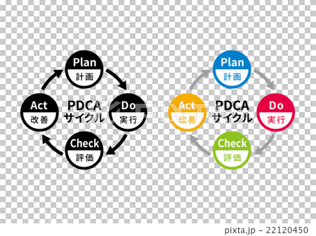 PDCAサイクル図 PDCAサイクル図 22120450
