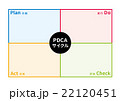 PDCAサイクル図（マトリクス） 22120451