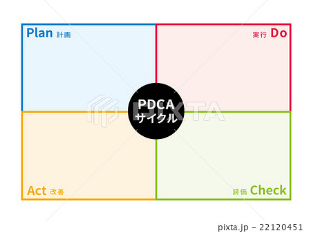 Pdcaサイクル図 マトリクス のイラスト素材 22120451 Pixta