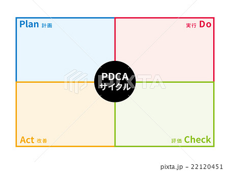 Pdcaサイクル図 マトリクス のイラスト素材