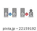 B to B ( B2B ) / B to C(B2C) 22159192