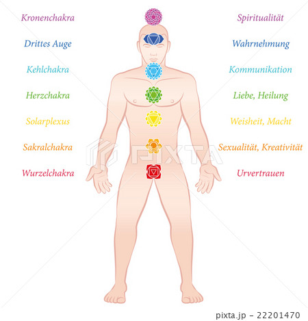Chakras German Description 22201470