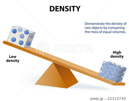 Density Density 22313730