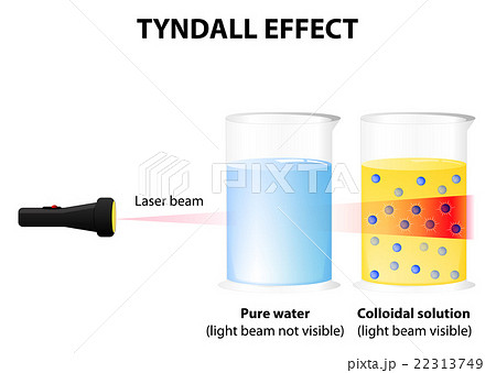 Tyndall effect 22313749