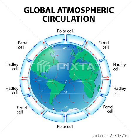 Circulation of Atmosphere 22313750