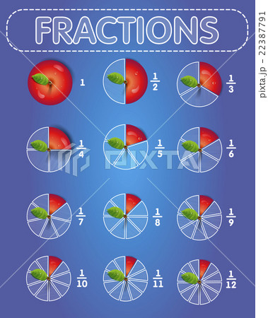 fractions apple on top fractions apple on top 22387791