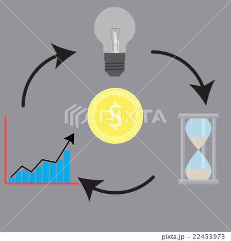 Circulation around money idea and time growh 22453973