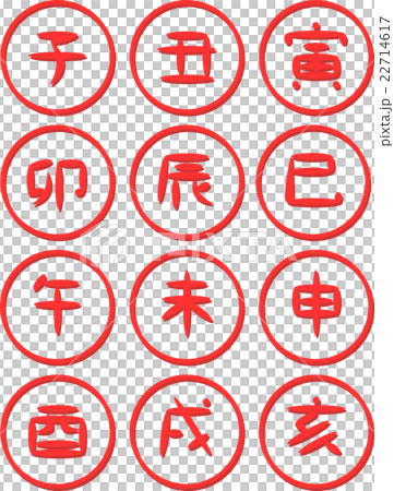 黃道十二宮 22714617