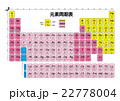 元素周期表（新元素ニホニウム Nh 対応版） 22778004