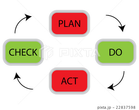 PDCA cycle concept 22837598