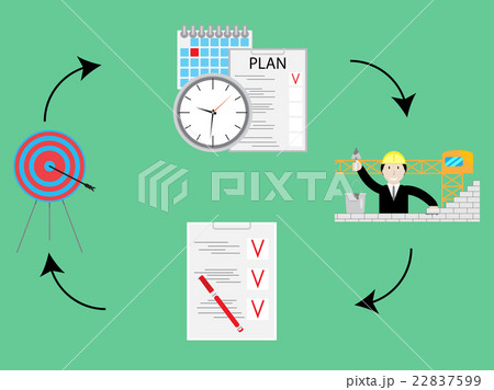 Plan and do, check act. PDCA cycle concept 22837599
