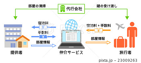 民泊のしくみ 23009263