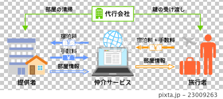 私人住宅的機制 23009263