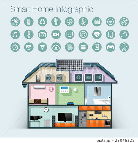 省エネスマートホームのインフォグラフィック。テキストなし、背景付き。 省エネスマートホームのインフォグラフィック。テキストなし、背景付き。 23046325