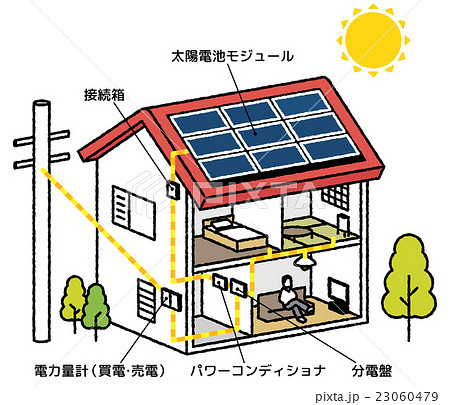 太陽光発電と家の断面 文字あり のイラスト素材
