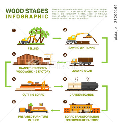 Vector flat set of wood production. Felling Vector flat set of wood production. Felling 23200166