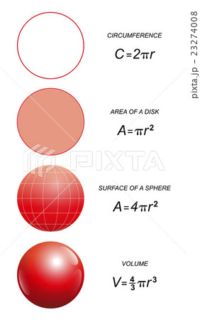 Volume Surface Circle Sphere Formulas 23274008