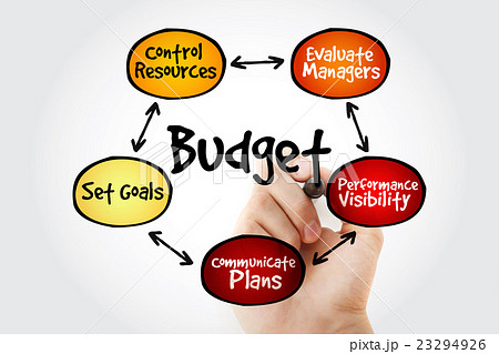 Purposes of maintaining Budget Purposes of maintaining Budget 23294926