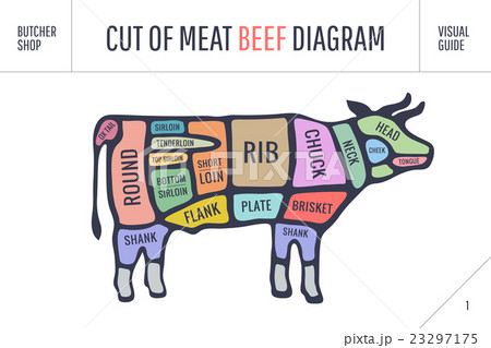 Cut of meat set. Poster Butcher diagram and scheme 23297175