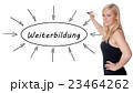 Weiterbildung 23464262