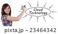Cloud Technology 23464342