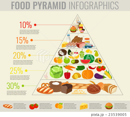 Food pyramid healthy eating infographic.  23539005