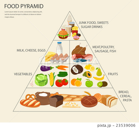 Food pyramid healthy eating infographic.  23539006