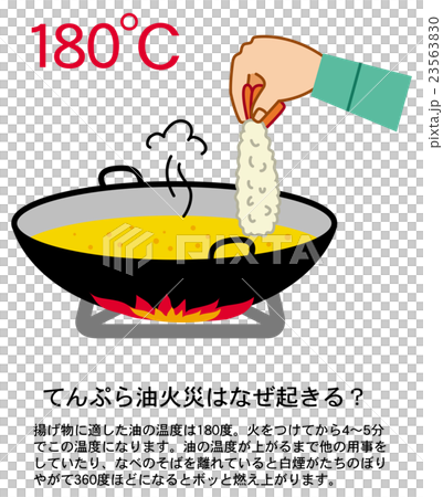 家庭の防災 てんぷら油火災 家庭の防災 てんぷら油火災 23563830