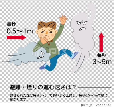 家庭の防災　避難　煙の怖さ 23563838