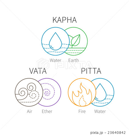 Ayurveda vector elements and doshas. 23640842