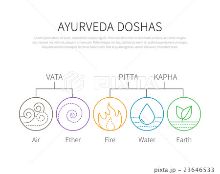 Ayurveda vector illustration doshas vata, pitta 23646533
