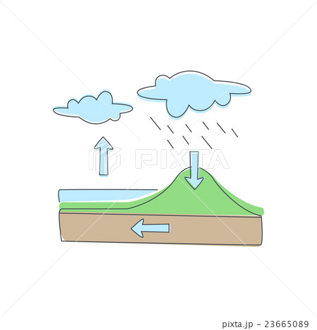 Natural Water Circulation Infographic Illustration Natural Water Circulation Infographic Illustration 23665089